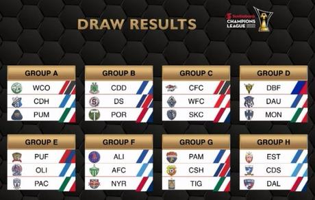 Grupos de la concachampions 2016-2017