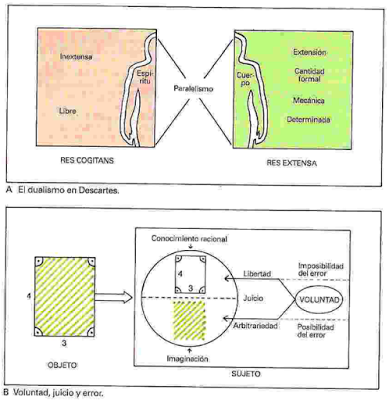 El criterio de la certeza en Descartes: la evidencia