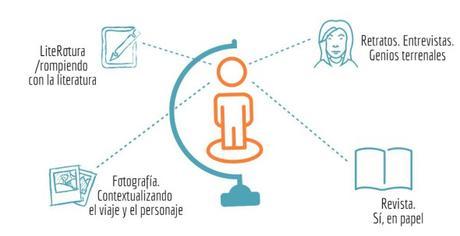 qué es xperimentando