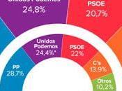 ¿Qué PSOE espera junio?