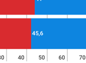 ESSENTIAL Australia: Coalición conservadora aumenta ventaja respecto laboristas