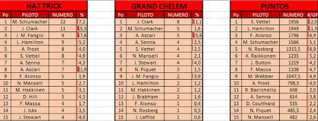 Records del GP de Mónaco 2016 - Hamilton y Vettel disputan el record de puntos y el inglés llega al #44