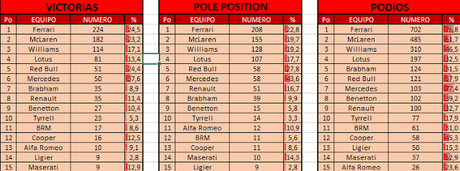 Records del GP de Mónaco 2016 - Hamilton y Vettel disputan el record de puntos y el inglés llega al #44