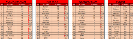 Records del GP de Mónaco 2016 - Hamilton y Vettel disputan el record de puntos y el inglés llega al #44