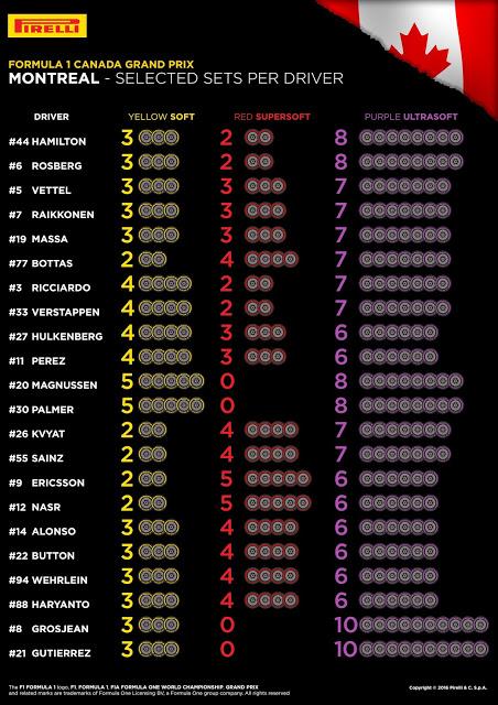 Pirelli revela la elección de neumáticos para el GP de Canadá 2016 - El ultra blando sigue siendo favorito