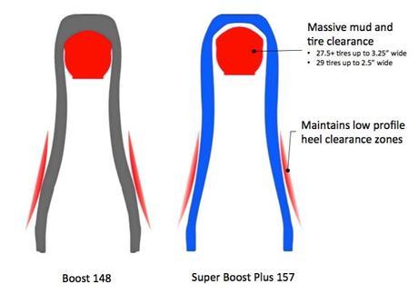 Nueva Pivot Switchblade con buje Super Boost Plus 157