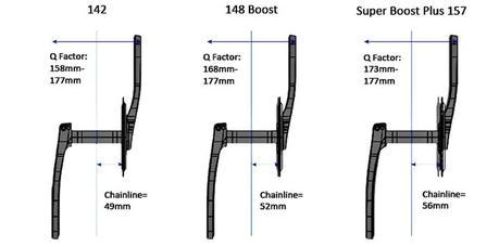 Nueva Pivot Switchblade con buje Super Boost Plus 157