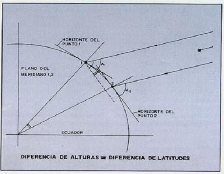 JORGE JUAN: EL HIJO PRÓDIGO DE LAS LUCES