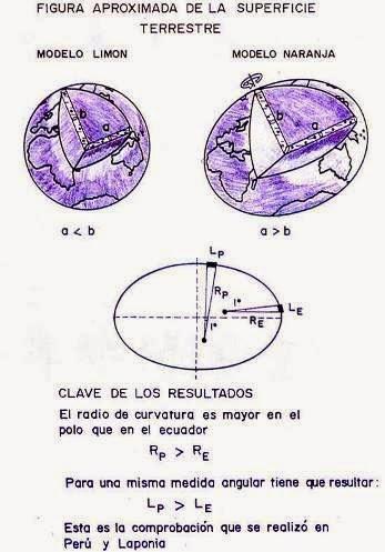 JORGE JUAN: EL HIJO PRÓDIGO DE LAS LUCES