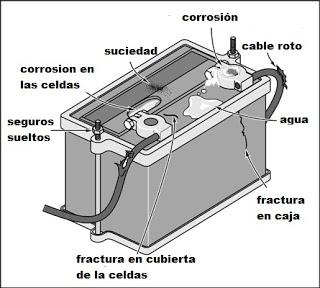 COMO DARLE MANTENIMIENTO ALA BATERIA DE TU AUTOMOVIL