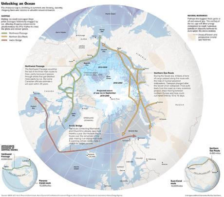 Las principales rutas árticas. Fuente: Arctic Bridge 