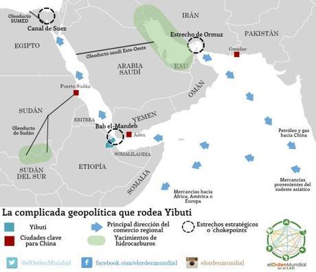 Geopolítica Yibuti