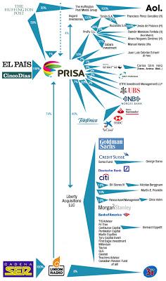 Los medios quieren ser enteros y mandar