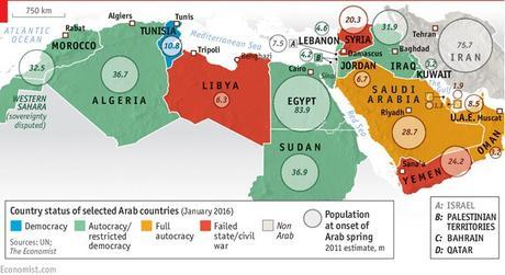 La situación de los países árabes cinco años después de las 'primaveras'. Fuente: The Economist