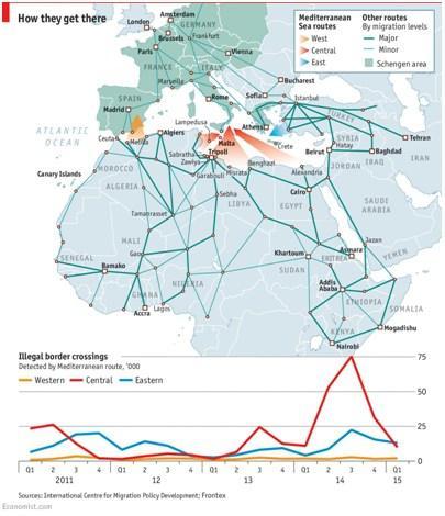 Las rutas migratorias hacia Europa. Fuente: The Economist