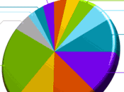 Cómo hacerse cartera valores solida, profesional sobre todo, rentable