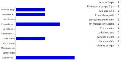 Reseña del viernes + ¡agghh, mañana firmo!