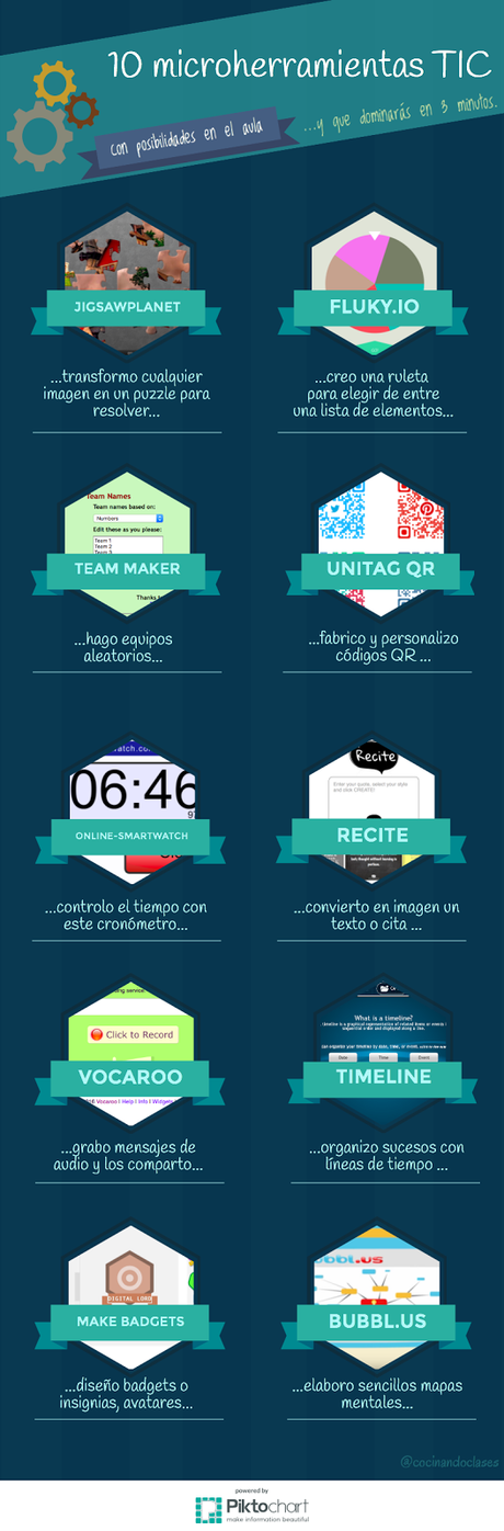 10 microherramientas TIC para el aula