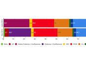SIGMA España: Ciudadanos escaños mayoría absoluta