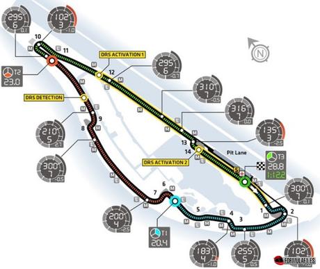 Previo del GP de Canadá 2016 - Análisis y horarios