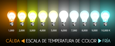 5 consejos para iluminar tu casa con la luz adecuada 5 consejos para iluminar tu casa con la luz adecuada