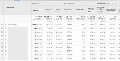 Google-analytics-para-principantes-14