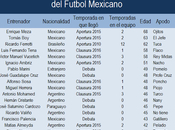 Entrenadores Apertura 2016 futbol mexicano