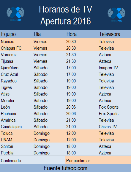 Dias, horarios y televisoras para el Apertura 2016
