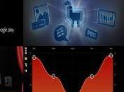 Aplicaciones Gratuitas para Reproducir Música Android...