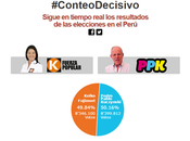 Perú: ciudadanos informaron sobre elecciones #AlertaElectoral