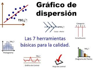 Seven Basic Tools of Quality - Scattered Chart.