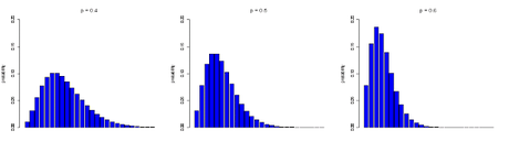 Distribución Binomial Negativa