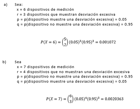 Ejercicio resuelto Distribución Binomial Negativa
