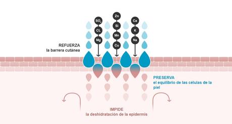 Agua Termal Uriage