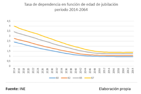 Puedo prometer y prometo, aunque quizás no pueda cumplir (I)