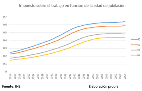 Puedo prometer y prometo, aunque quizás no pueda cumplir (I)