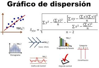 Seven Basic Tools of Quality - Scattered Chart (Part 2).