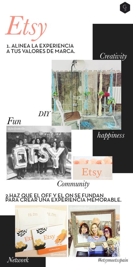 La felicidad y creatividad de una marca como ETSY