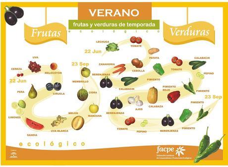 2481.- Conservas caseras de fruta y verdura