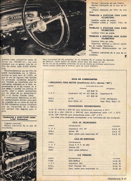 Cuadro Clínico del Ford Falcon