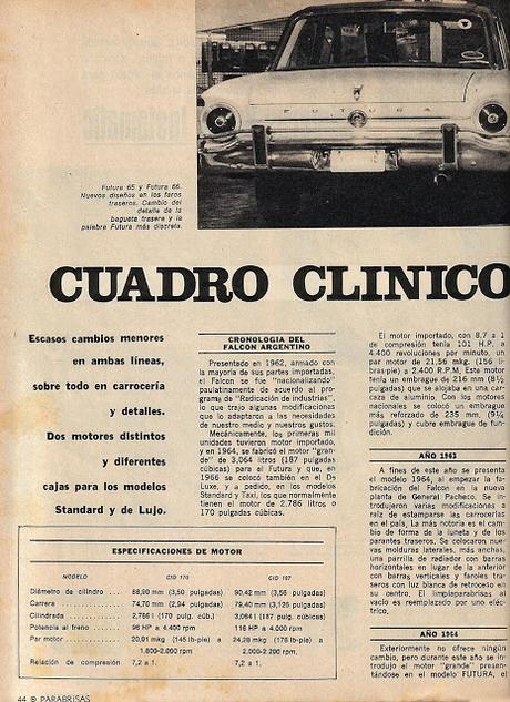 Cuadro Clínico del Ford Falcon