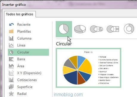 El poder de la colaboracion y la información compartida tablas-graficas