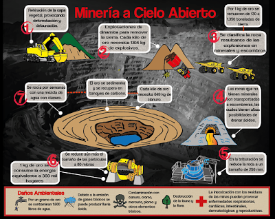 La Red ARA rechaza el decreto que implementa el Arco Minero del Orinoco