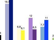 SANEP República Checa: partidos euroescépticos aumentan apoyo