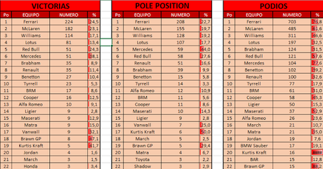 Records de F1 tras el GP de Canadá 2016 - Hamilton y Vettel empatados en el record de puntos