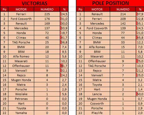 Records de F1 tras el GP de Canadá 2016 - Hamilton y Vettel empatados en el record de puntos