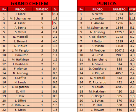Records de F1 tras el GP de Canadá 2016 - Hamilton y Vettel empatados en el record de puntos