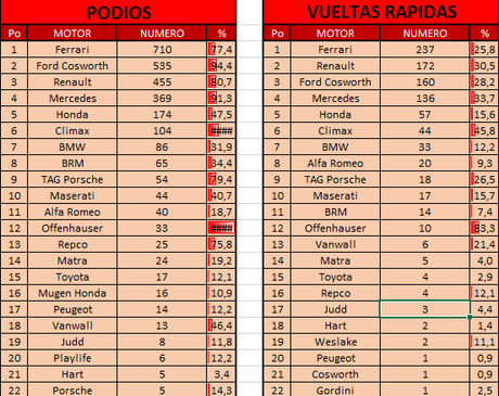 Records de F1 tras el GP de Canadá 2016 - Hamilton y Vettel empatados en el record de puntos