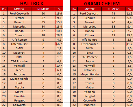 Records de F1 tras el GP de Canadá 2016 - Hamilton y Vettel empatados en el record de puntos