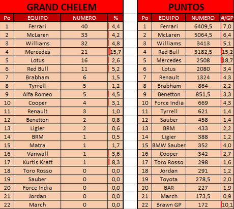 Records de F1 tras el GP de Canadá 2016 - Hamilton y Vettel empatados en el record de puntos